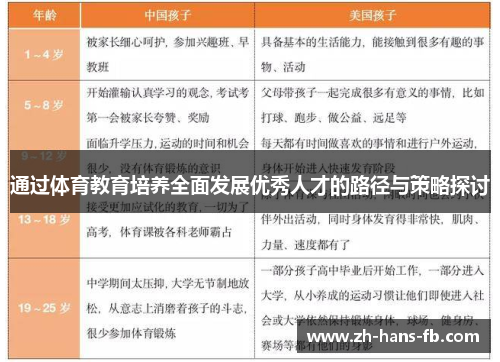 通过体育教育培养全面发展优秀人才的路径与策略探讨