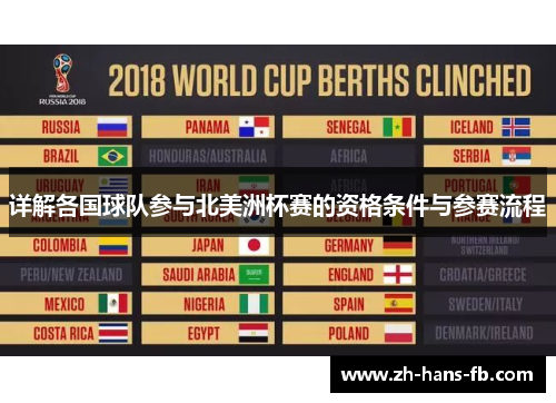 详解各国球队参与北美洲杯赛的资格条件与参赛流程