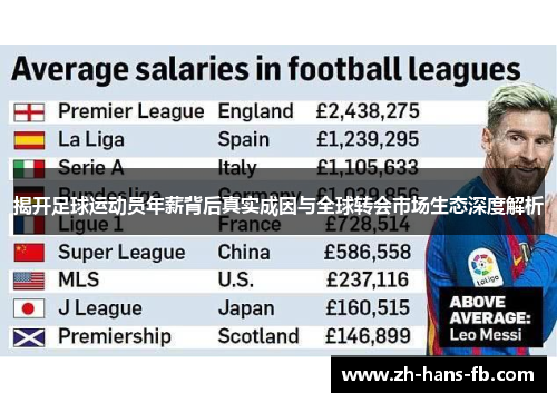揭开足球运动员年薪背后真实成因与全球转会市场生态深度解析
