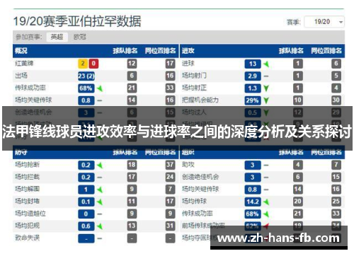 法甲锋线球员进攻效率与进球率之间的深度分析及关系探讨