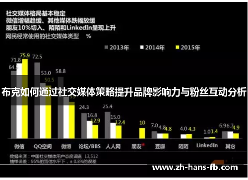 布克如何通过社交媒体策略提升品牌影响力与粉丝互动分析