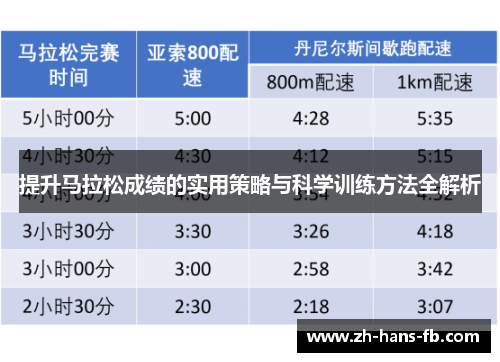 提升马拉松成绩的实用策略与科学训练方法全解析