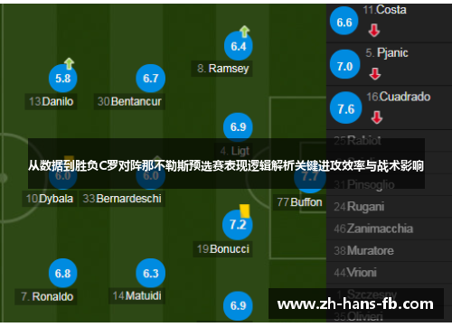 从数据到胜负C罗对阵那不勒斯预选赛表现逻辑解析关键进攻效率与战术影响