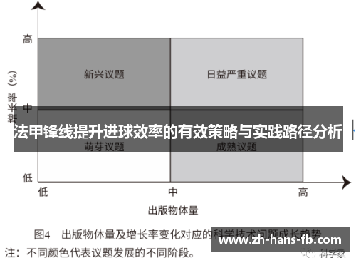 法甲锋线提升进球效率的有效策略与实践路径分析