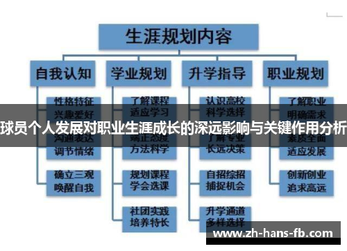 球员个人发展对职业生涯成长的深远影响与关键作用分析