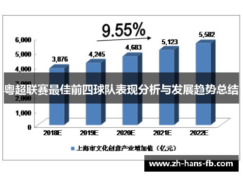 粤超联赛最佳前四球队表现分析与发展趋势总结