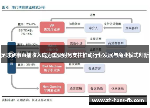 足球赛事直播收入成为重要财务支柱推动行业发展与商业模式创新