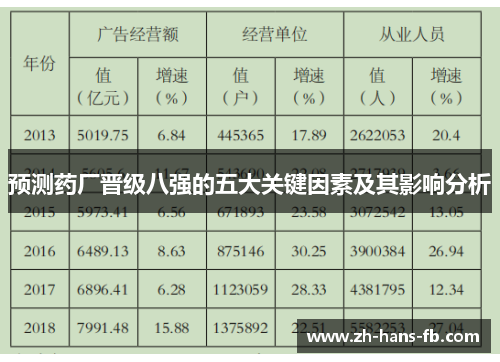预测药厂晋级八强的五大关键因素及其影响分析
